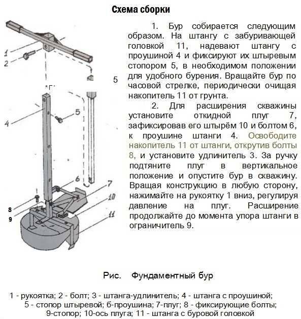 Бур тисэ: устройство, назначение, технология изготовления, чертеж