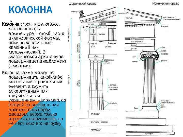 Критская колонна схема