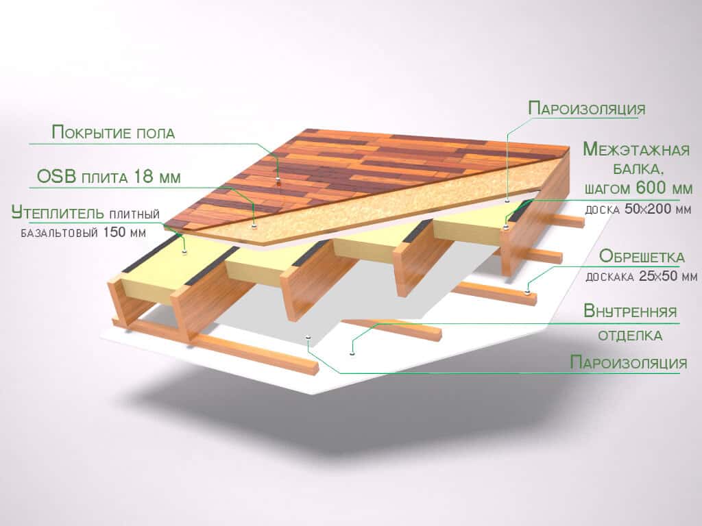 Пол в каркасном доме своими руками пошаговая инструкция с фото для начинающих