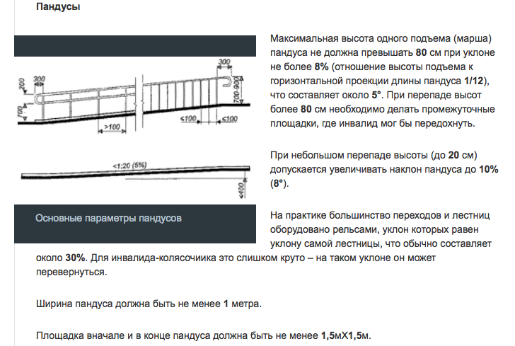 Рассчитать длину пандуса. Угол уклона пандуса для инвалидов. Угол наклона пандуса для инвалидов в градусах. Норма пандуса для инвалидов в градусах. Максимальный угол наклона пандуса для инвалидов в градусах.