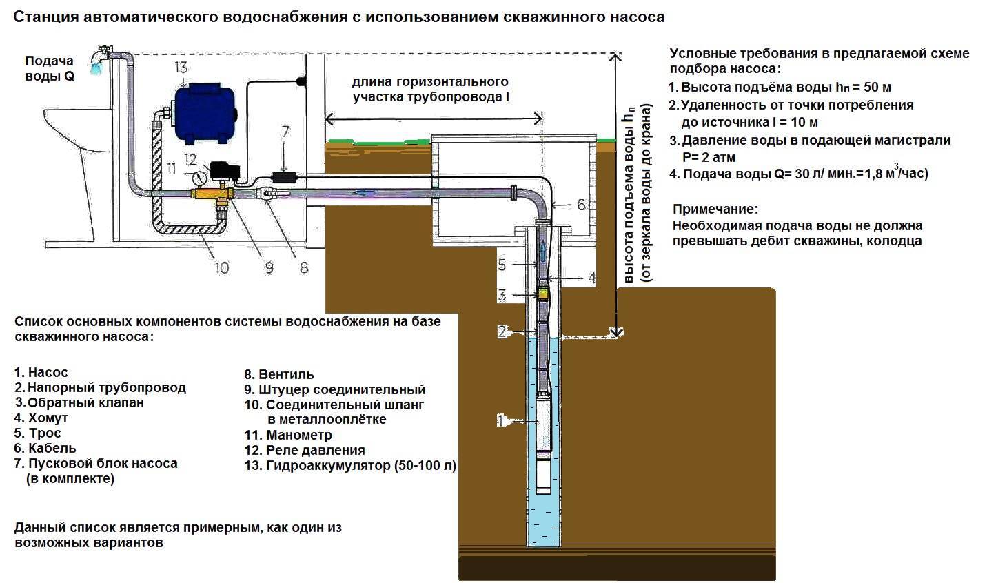 Какие насосы для колодцев лучше выбрать