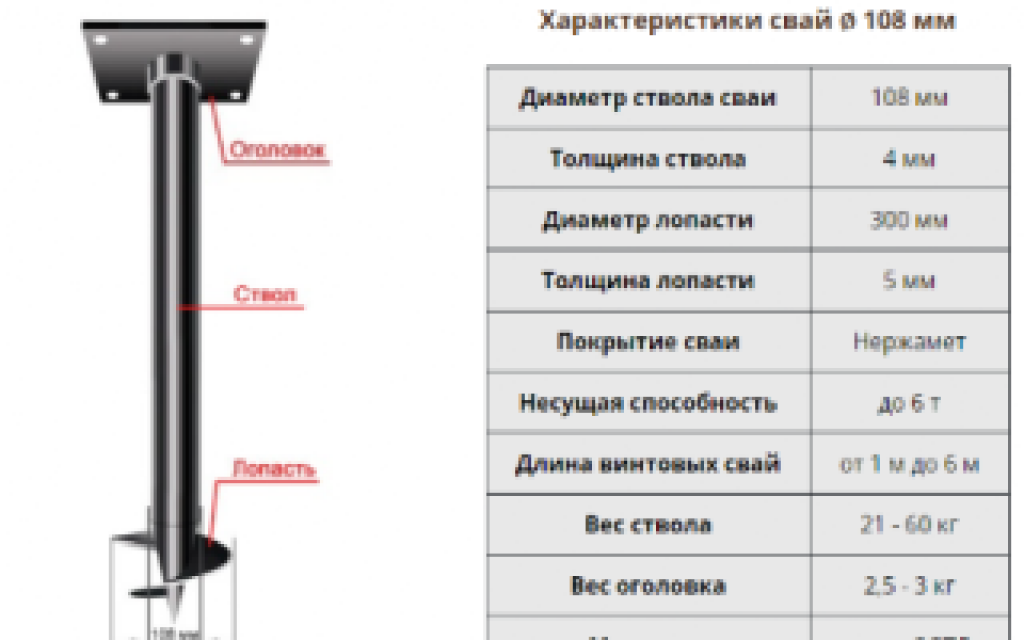 Винтовые сваи: плюсы и минусы