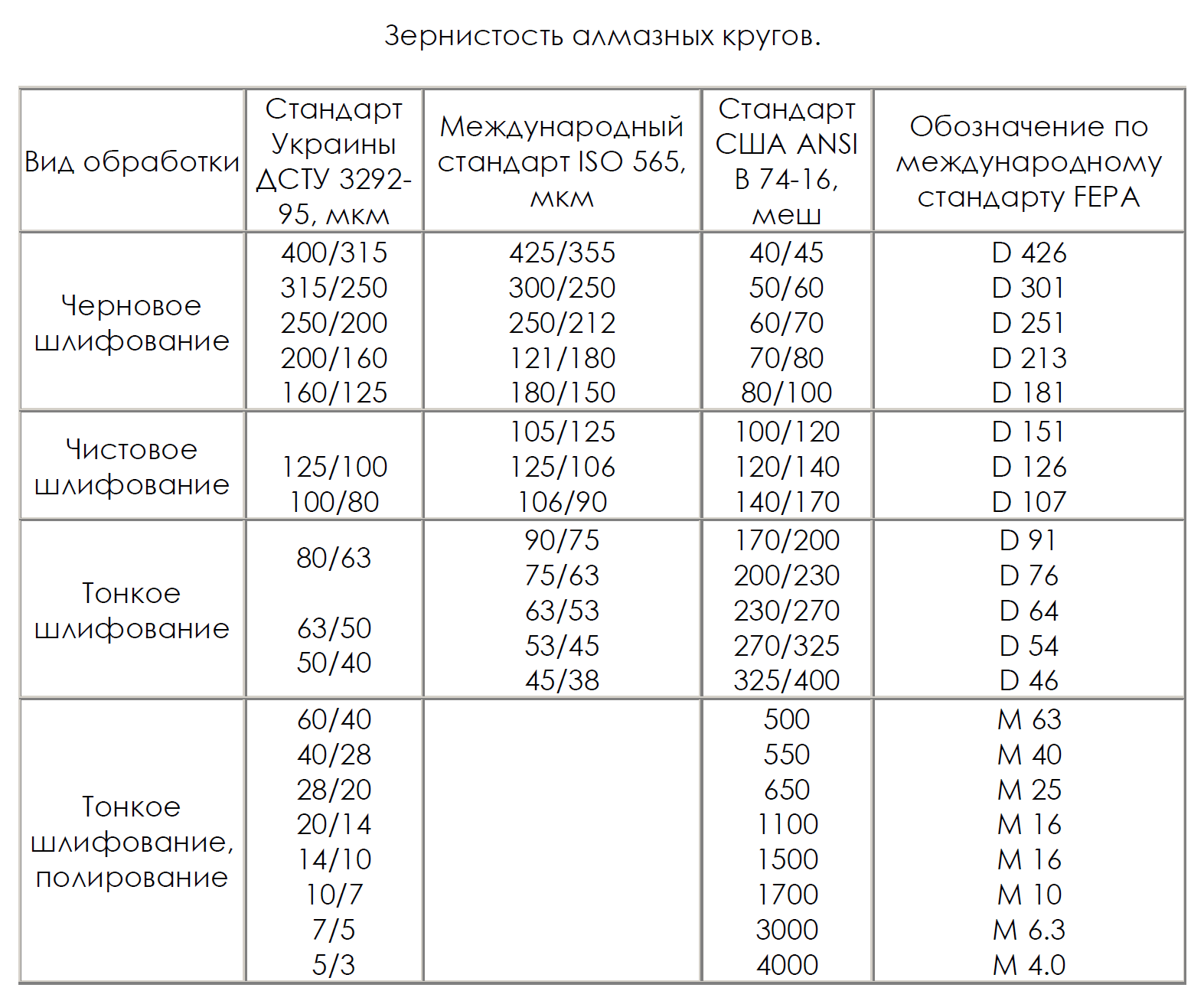 Шкурка шлифовальная: виды, маркировки, таблица зернистости