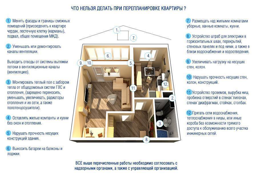 Как оформить перепланировку квартиры самостоятельно без проекта