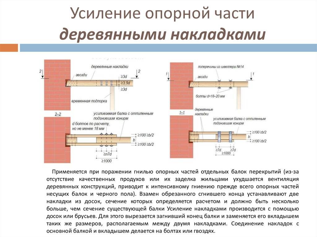 Деревянные двутавровые балки перекрытия: производство, расчет, как сделать своими руками
