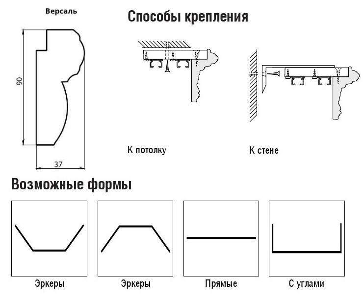 Потолочный карниз для штор - 50 фото дизайна и сочетания в интерьере