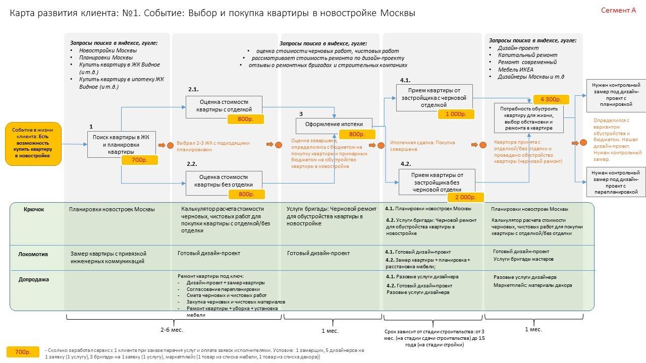 Подробный состав дизайн-проекта