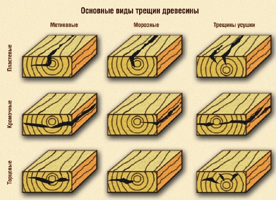 Как называется рисунок на поверхности дерева