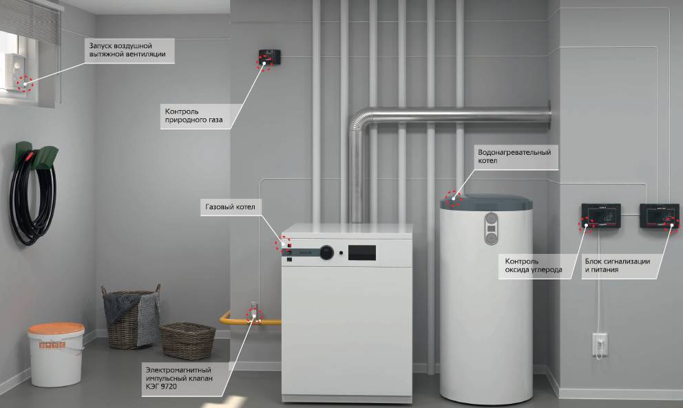 Как выбрать газовый котел для отопления частного дома: виды устройств с описанием, обзор популярных моделей и отзывы покупателей