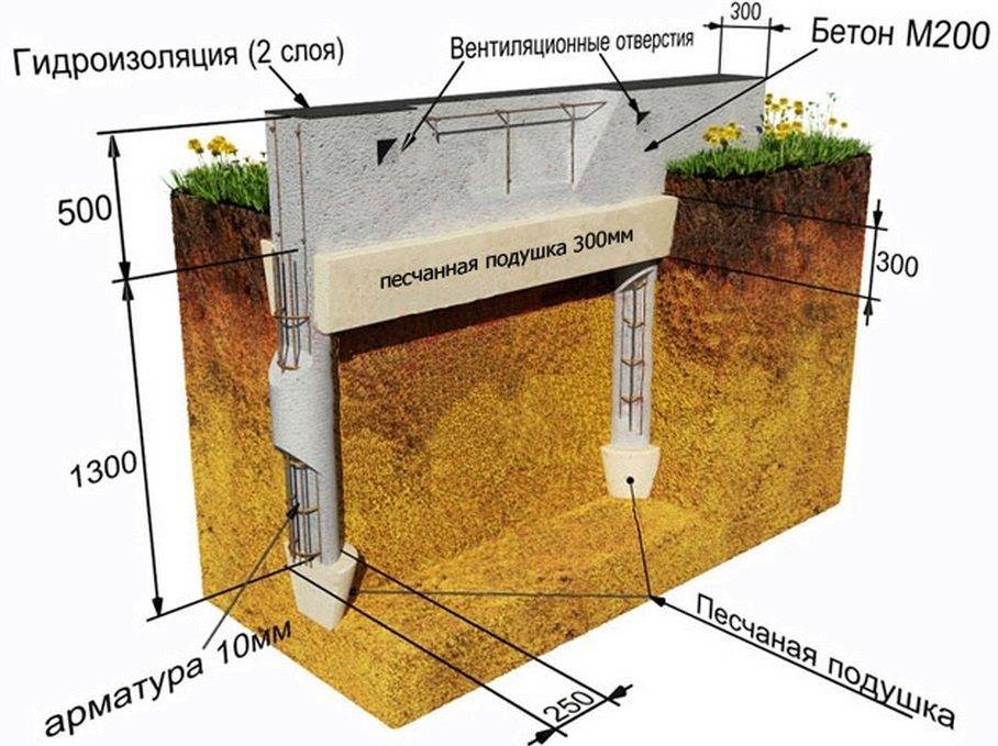 Фундамент свайно-ленточный