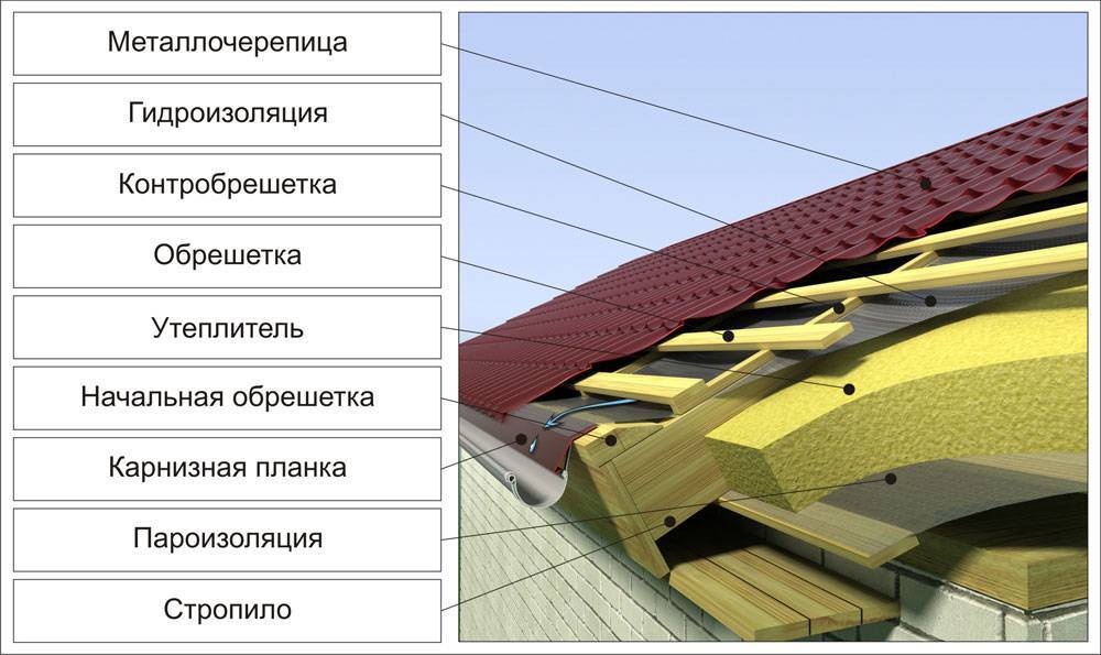 Можно ли использовать полиэтиленовую пленку для гидроизоляции