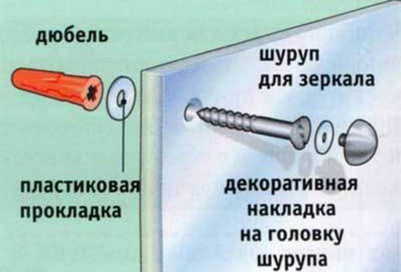 Как приклеить гвоздь к стене. Дюбель для крепления зеркала. Крепление зеркала к стене со сверлением. Саморез для крепления зеркала к стене. Дюбель для крепления зеркала к стене.