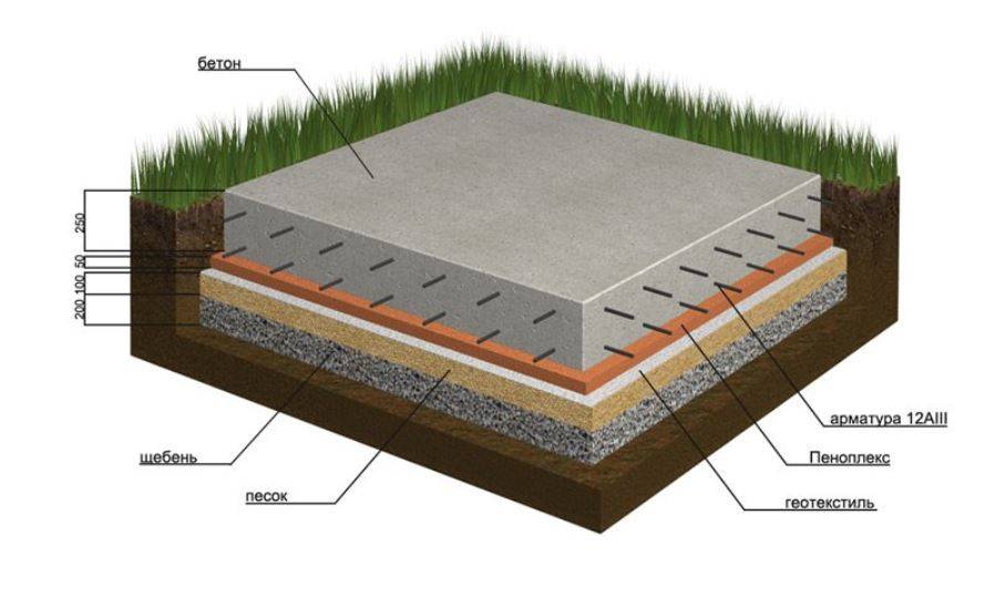 Схема плитного фундамента