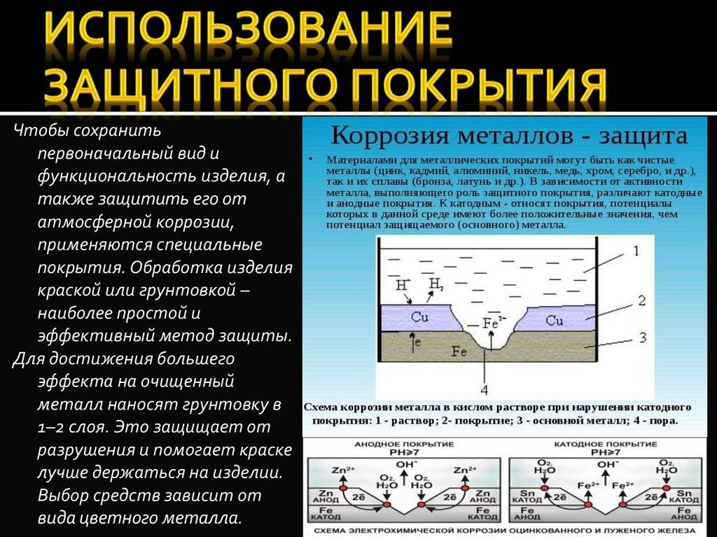 Схема коррозионной пары