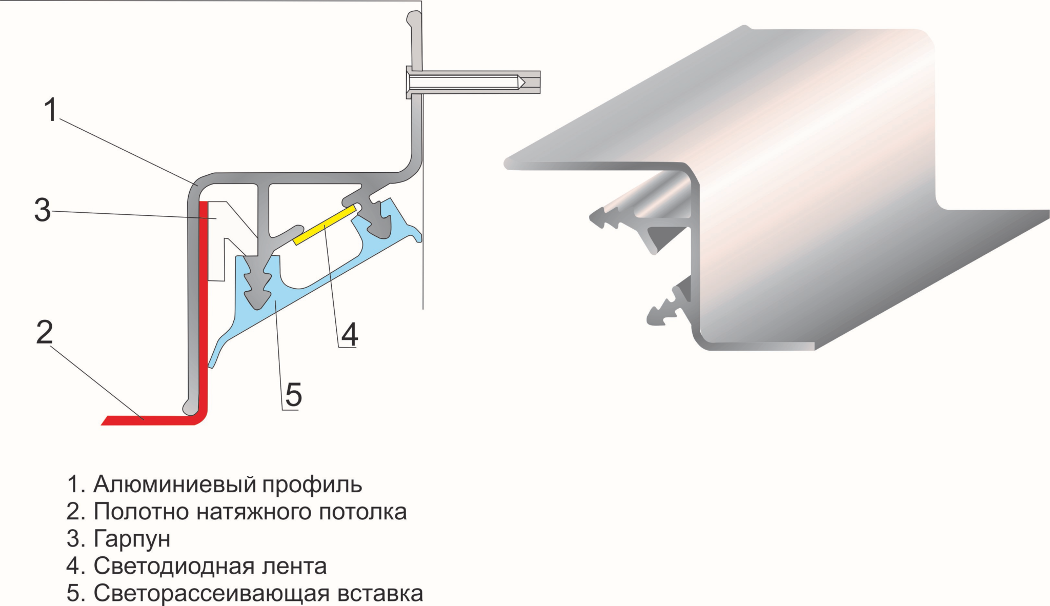 Парящий потолок натяжной с подсветкой схема монтажа