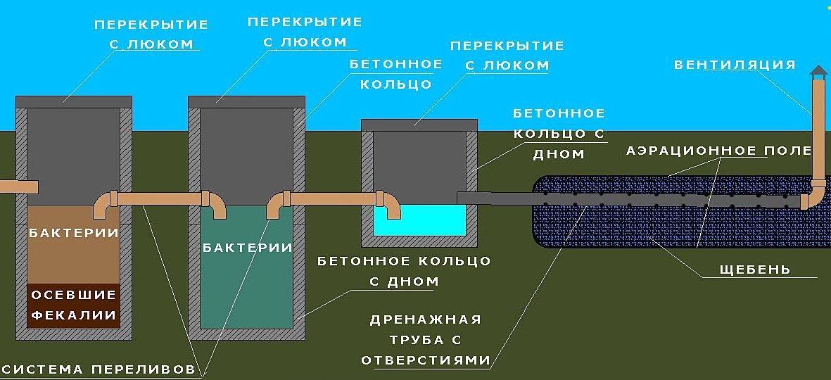 Поле фильтрации схема