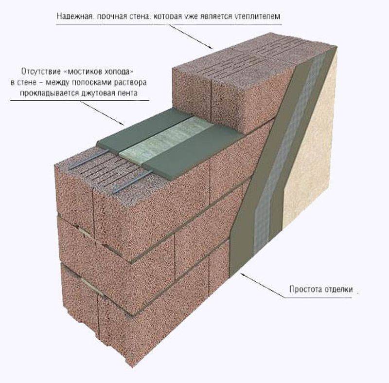 Примеры применения блоков разных типов. Толщина керамзитобетонных блоков для перегородок. Керамзитобетонные блоки кладка стен в блок. Кладка из керамзитных блоков 400 мм. Наружные стены из керамзитобетонных блоков 200 мм.