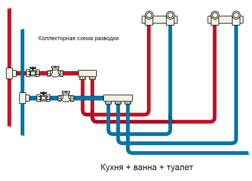 Разводка водопровода в частном доме: схемы, лучшие способы, нюансы работ - точка j