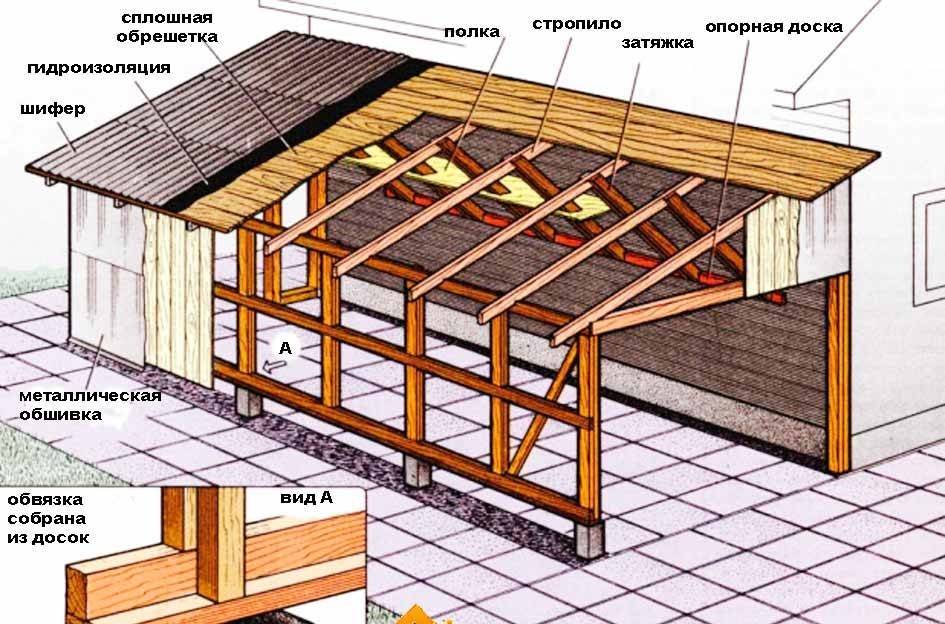 Пристройка к дому каркасная своими руками пошаговая инструкция фото деревянному