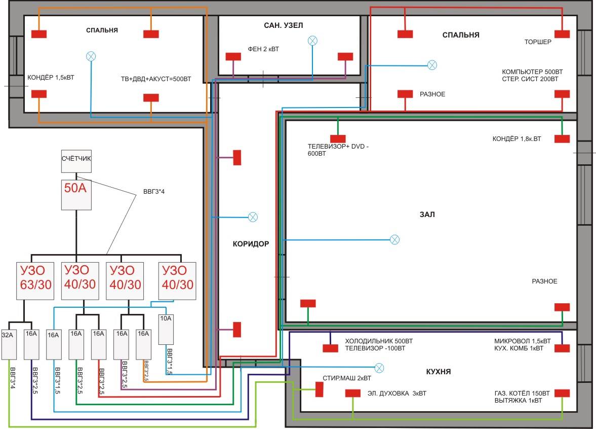 Электрическая схема квартиры