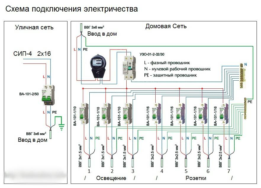 Ввод сип в дом - 25 глупых ошибок при подключении электричества.