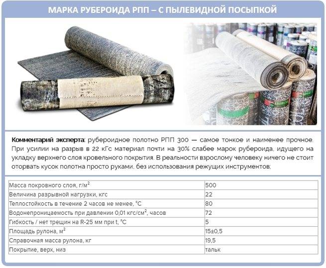 Рубероид: технические характеристики, виды, инструкция по укладке
