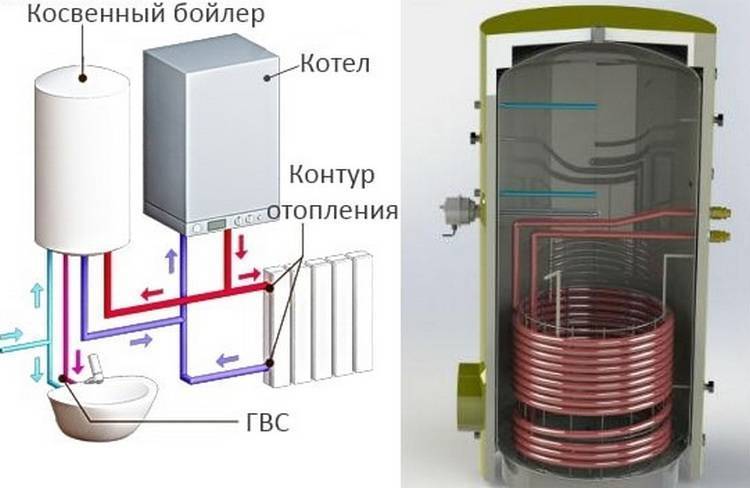 Какой фирмы выбрать накопительный водонагреватель: обзор лучших