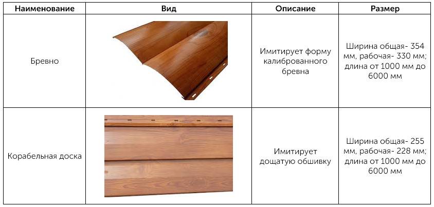 Как выбрать профлист: разбираемся с размерами, маркировкой