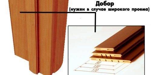 Установка межкомнатных дверей - рассматриваем со всех сторон