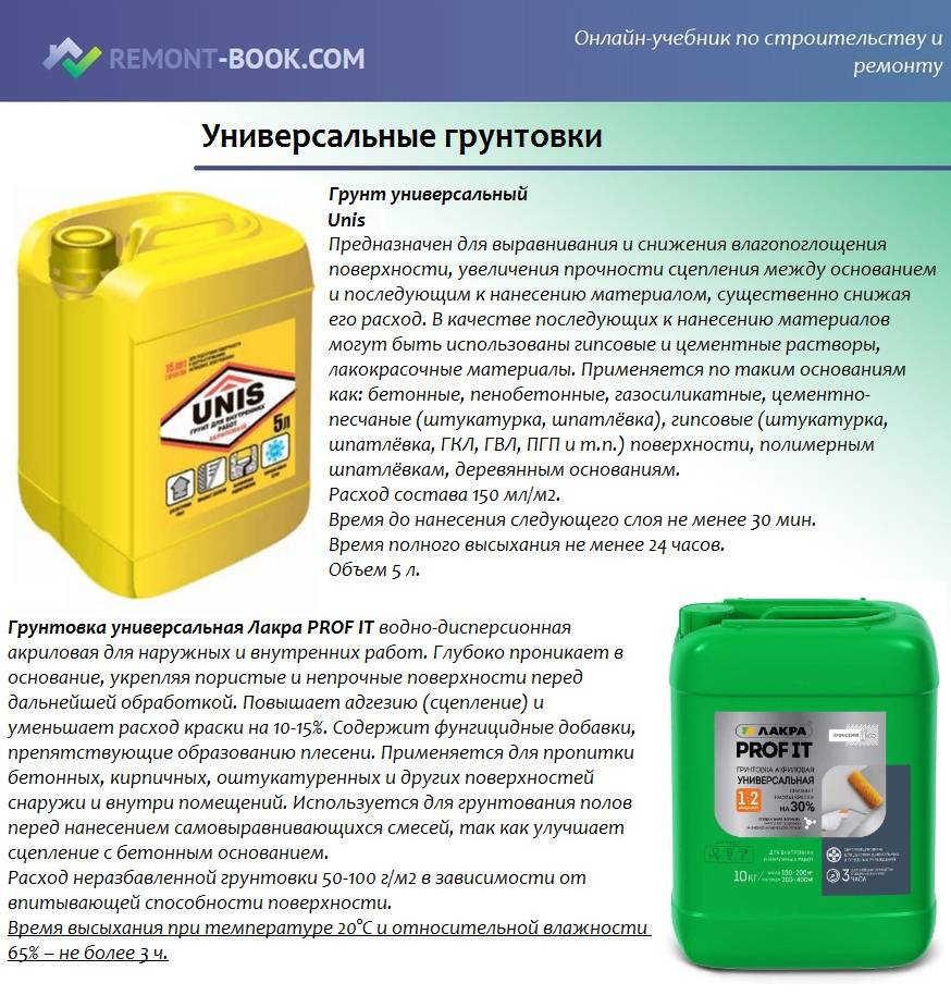 Сколько сохнет грунтовка: время высыхания на стенах перед шпаклевкой и под обои