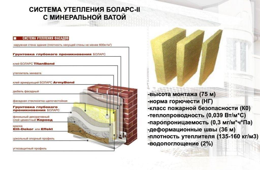 Как правильно утеплить фасад дома минватой самостоятельно. инструкция.