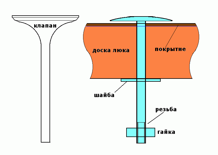 Люк в подвал своими руками - варианты устройства и инструкции!