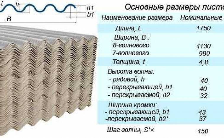 Размеры листа 6, 7 и 8 волнового шифера (вес на 1 м2, полезная площадь, длина, ширина, толщина)