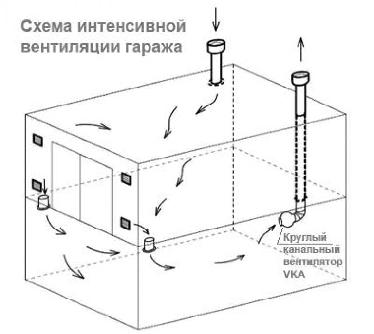 Правильная вентиляция гаража своими руками - с фото и видео