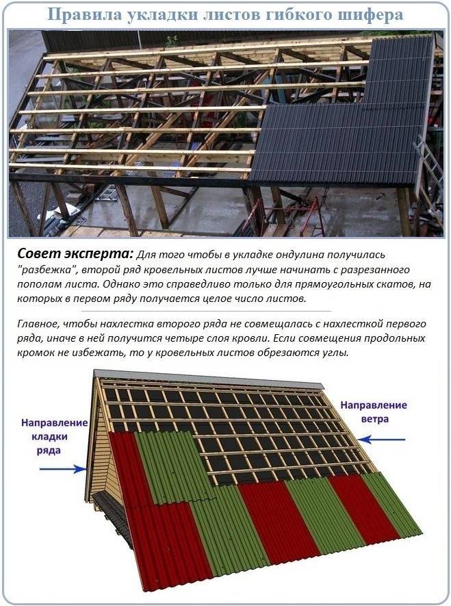 Монтаж ондулина – пошаговая инструкция как крыть крышу ондулином