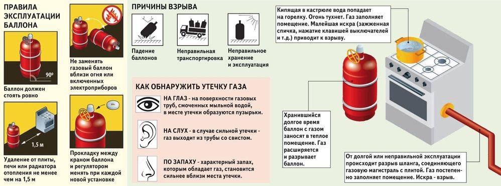 Газовые колонки на сжиженном газе