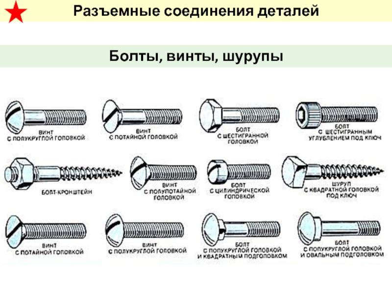 Что такое метиз. виды, применение, изготовление :: syl.ru