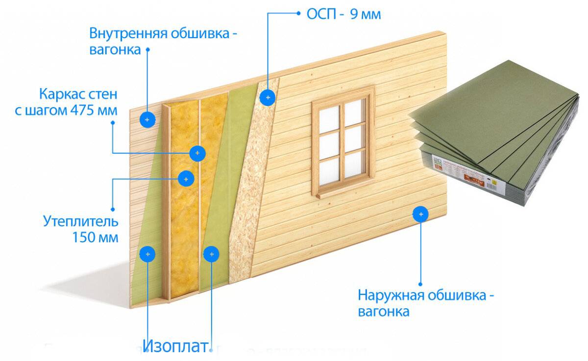 Утеплитель изоплат: достоинства, недостатки, характеристики