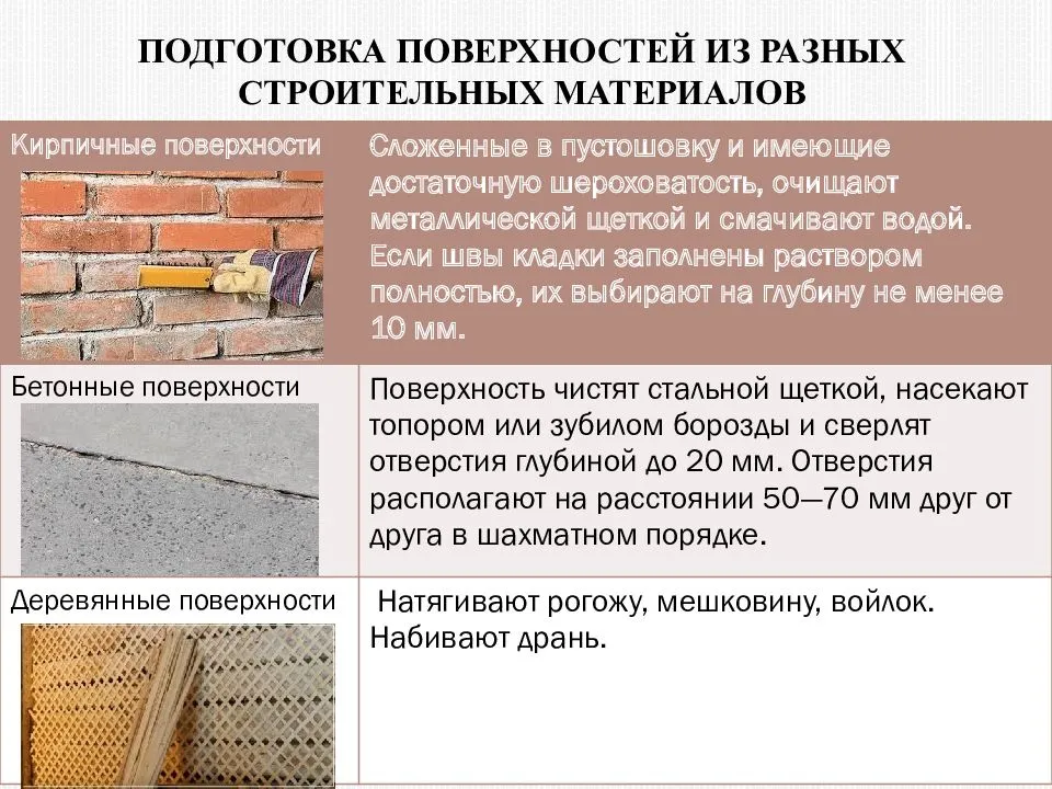 Теплая штукатурка для фасада и внутренних работ