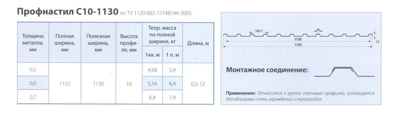 Профнастил с8 — технические характеристики, описание