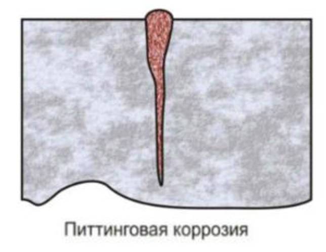 Питтинговая коррозия металлов - причины и этапы образования