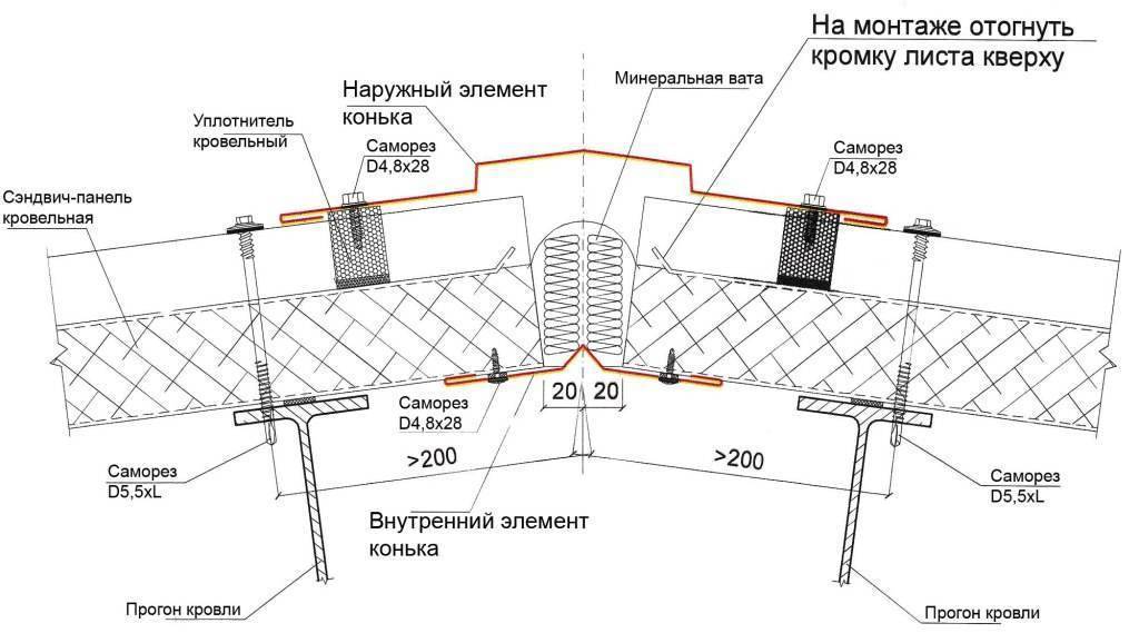 Монтаж сэндвич панелей: технология и инструкция по установке своими руками