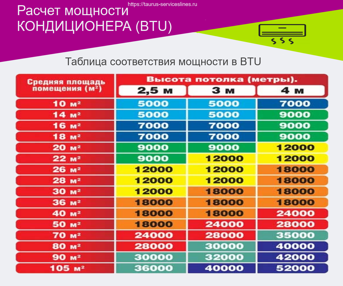 Как выбрать кондиционер для квартиры и дома? установка.