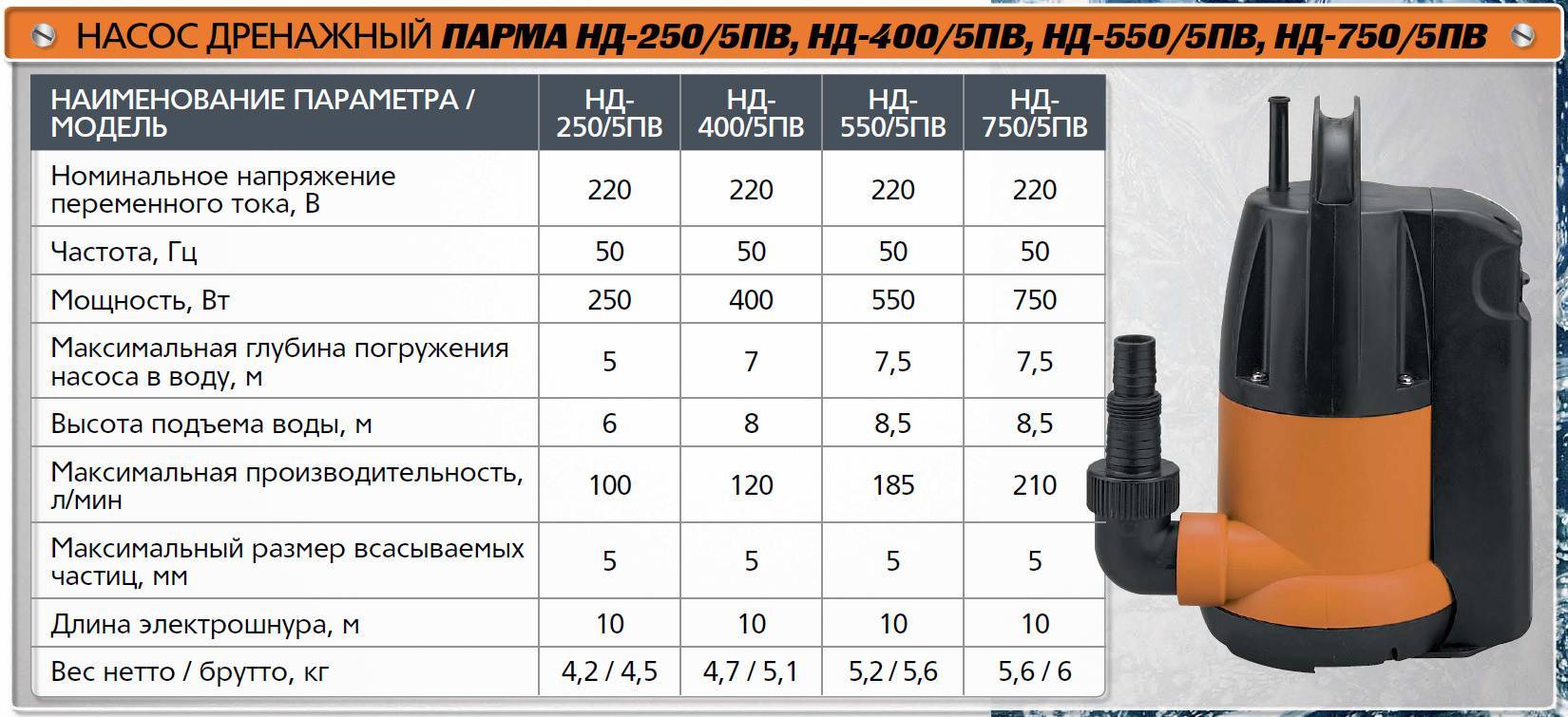 Какой дренажный насос выбрать: рейтинг дренажных насосов для грязной и чистой воды