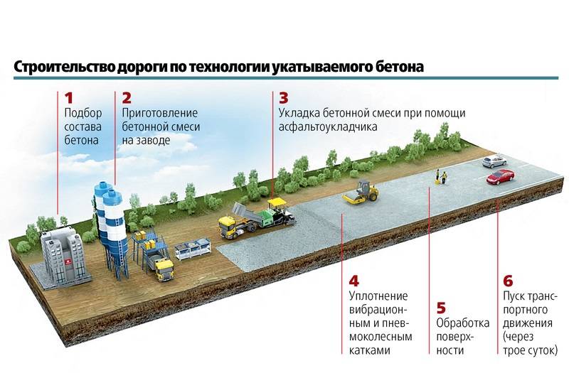 Лекции по основам проектирования / road-project.okis.ru