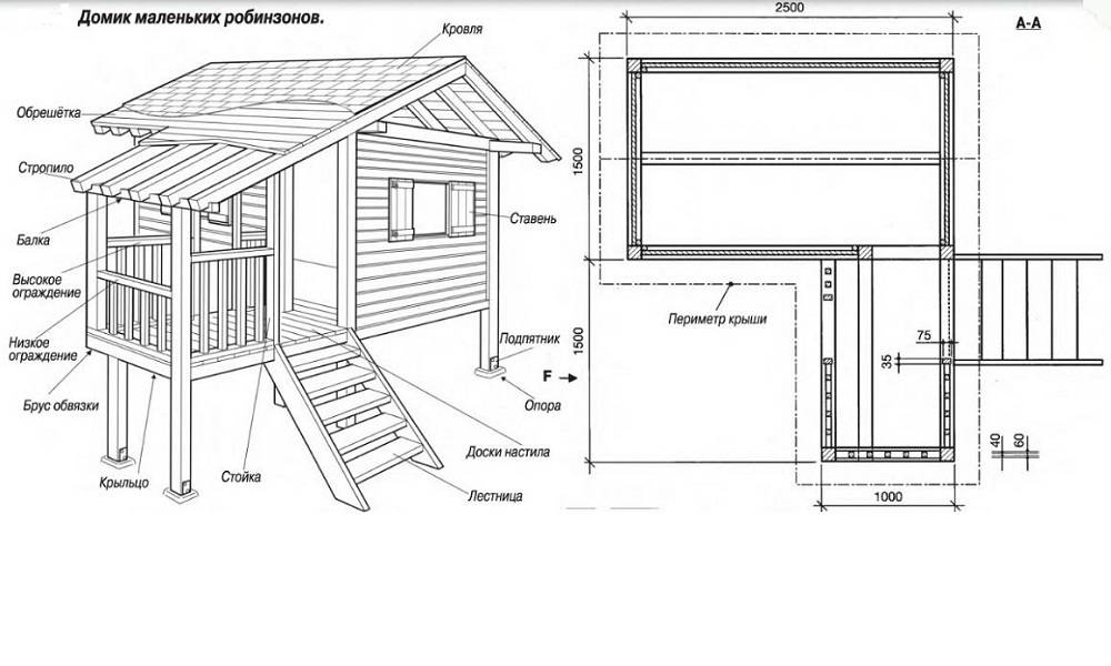 Детская площадка для частного дома своими руками из дерева чертежи и фото пошаговая инструкция