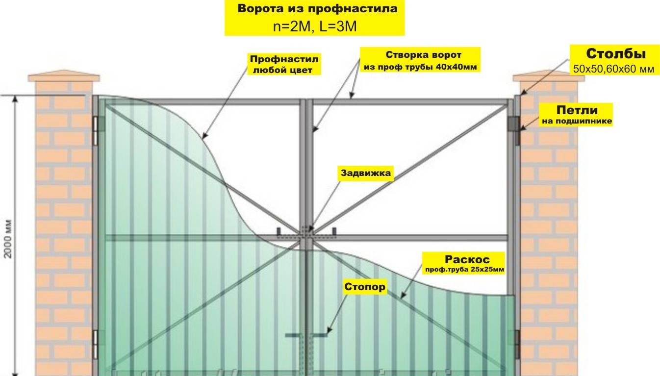 Калитка для забора из профнастила с замком чертежи и размеры