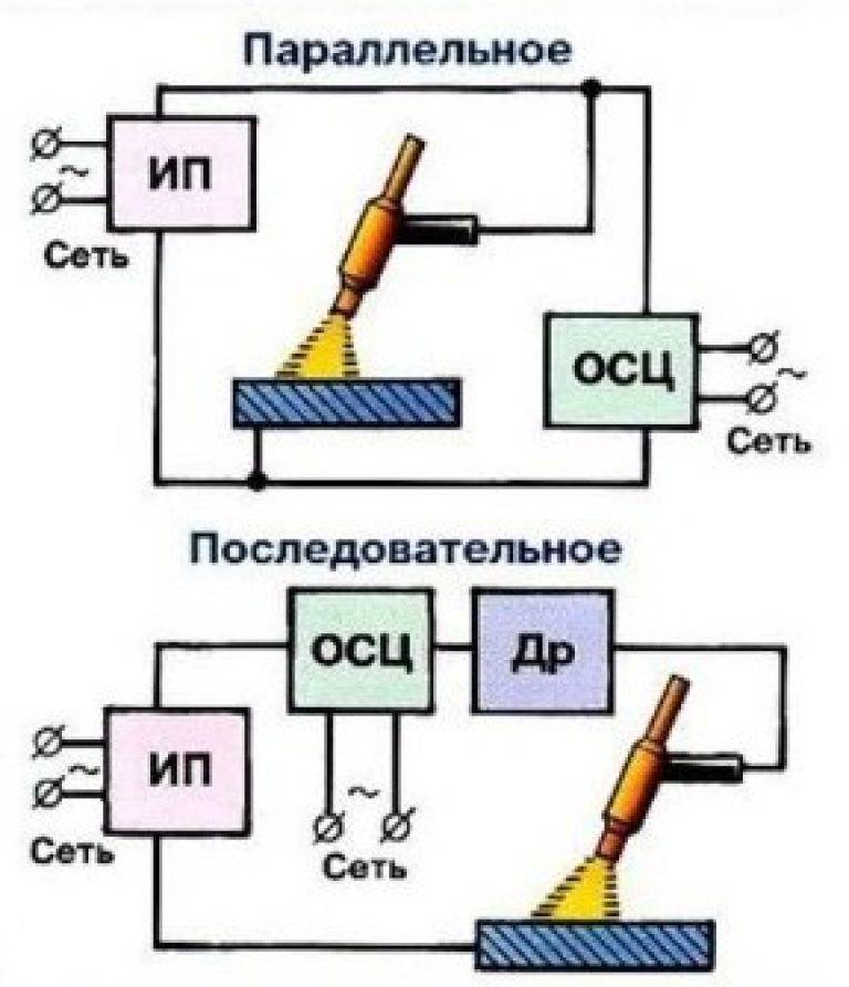 Надёжный плазморез своими руками. инструкция