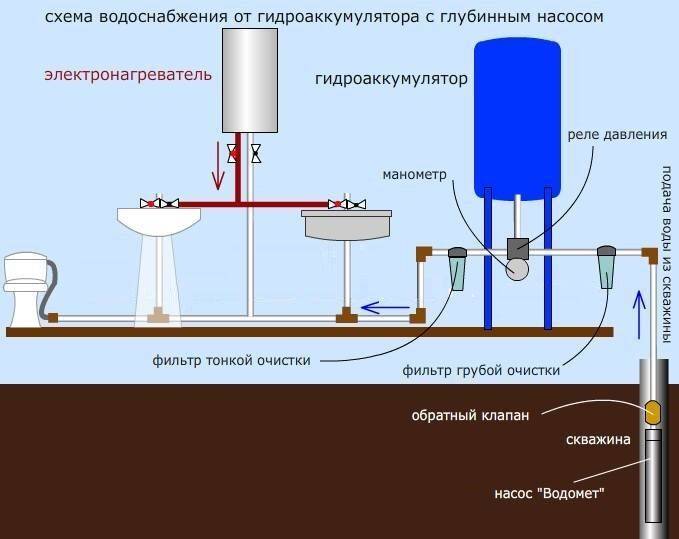 Схема водопровода без гидроаккумулятора