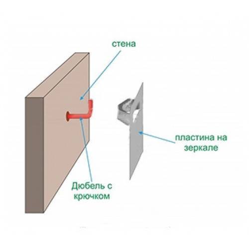 Как крепить картины на гипсокартон